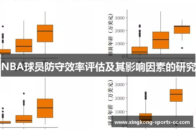 NBA球员防守效率评估及其影响因素的研究